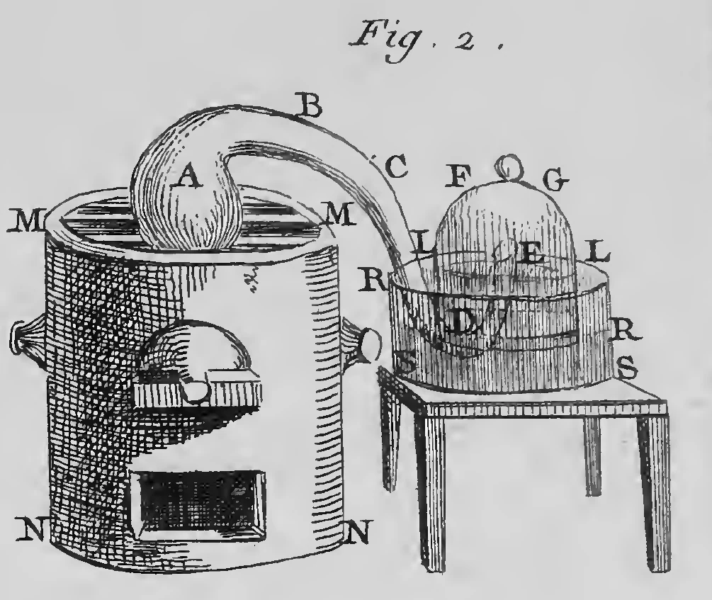 Planche IV Figure 2 trong Traité Élémentaire de Chimie 1789: bộ dụng cụ nung thủy ngân của Lavoisier